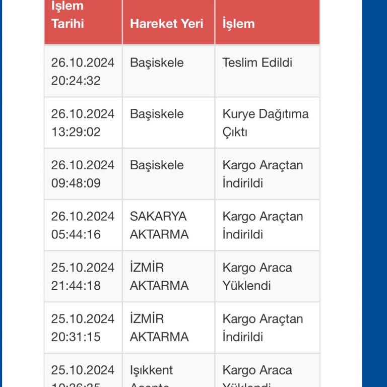 Teslim Edilmeyen Kedi Maması Siparişi
