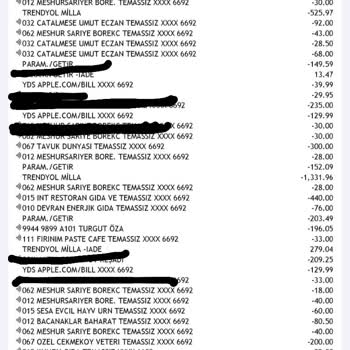 Hesabımdan İzinsiz Para Çekimi: Kartımı Kapatmak Zorunda Kaldım