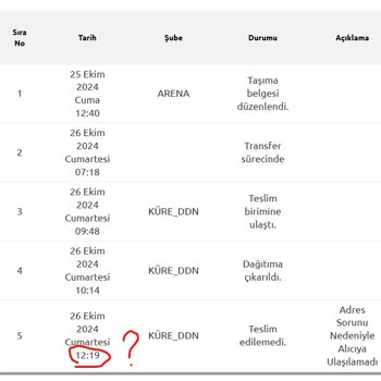 Yarın Kapında Etiketli Ürün Teslim Edilmedi: Adres Sorunu Ve İletişim Eksikliği