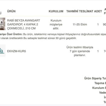 Vivense'den Alışverişte Hayal Kırıklığı Ve Mağduriyet