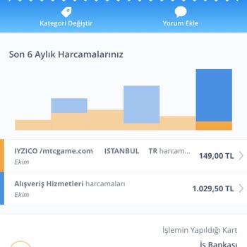 Gain Üyelik İptali Ve Ücret İadesi Sorunu