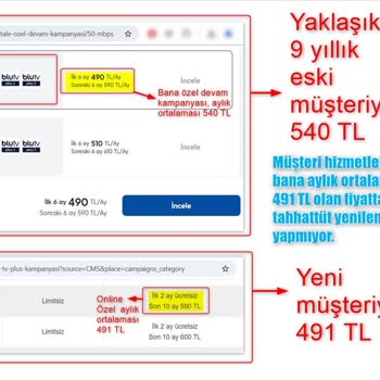 Eski Müşterilere Yüksek Fiyat Dayatması