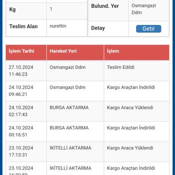 Yanlış Teslimat Tarihi Ve Cevapsız Müşteri Hizmetleri Sorunu