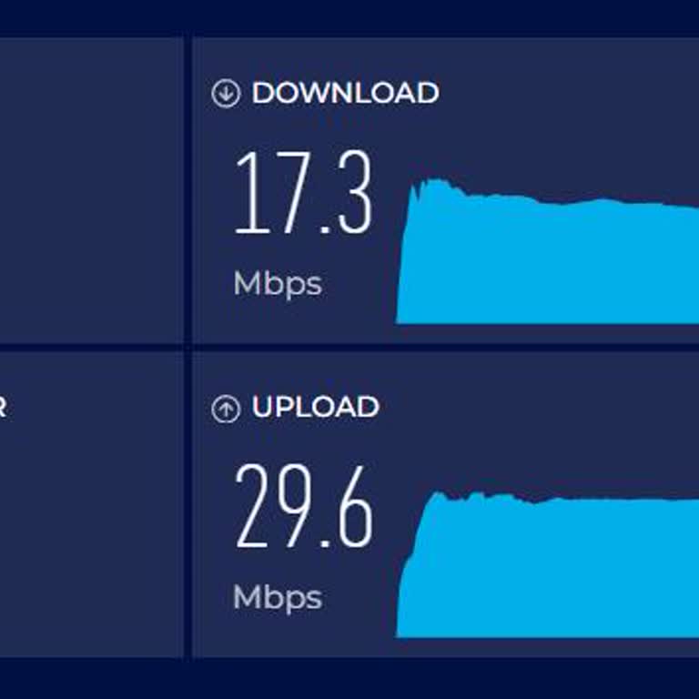 Yavaş İnternet Hızı Ve Hizmet Erişim Sorunları