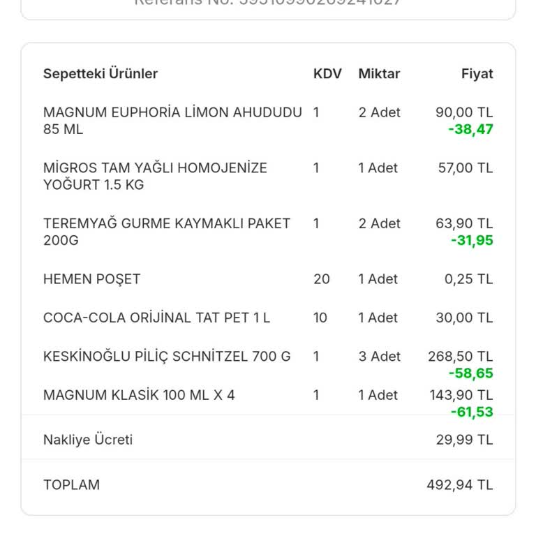 Geç Teslimat Ve Eriyen Dondurmalar