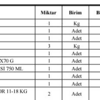 Eksik Ve Küflü Ürünlerle Hayal Kırıklığı