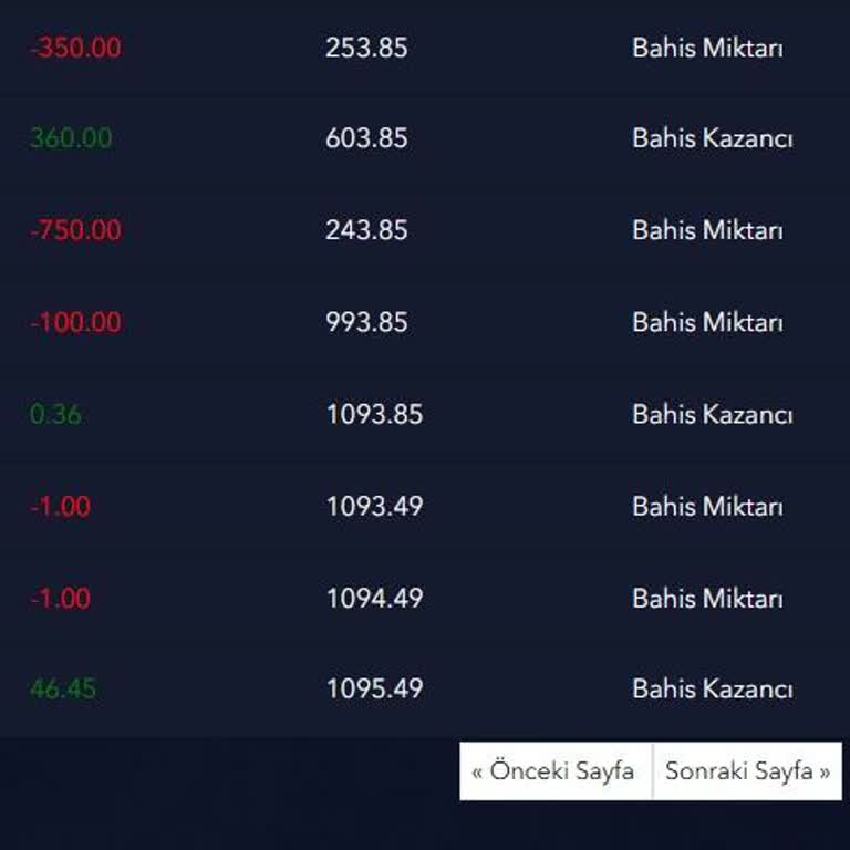 Betgaranti Hesabımdan İzinsiz Para Harcaması!