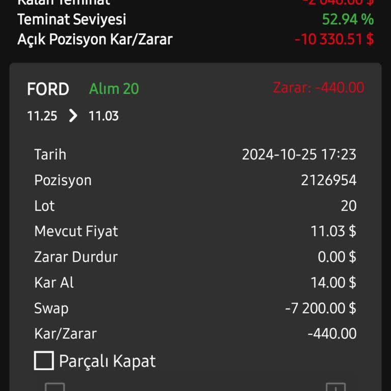 Phase Forex İle Güven Sorunu Ve İletişimsizlik