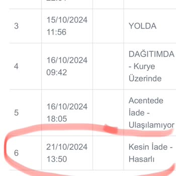 Ürün İadesinde Yaşanan Sorun Ve Uzun Bekleyiş