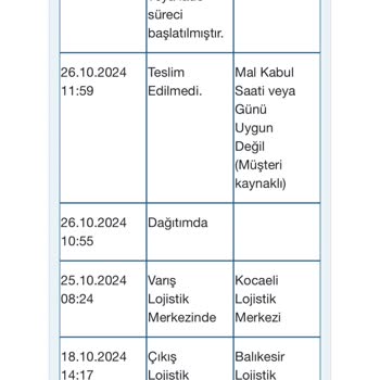 Teslimat Krizi Ve Kurulumda Ekstra Ücret Talebi