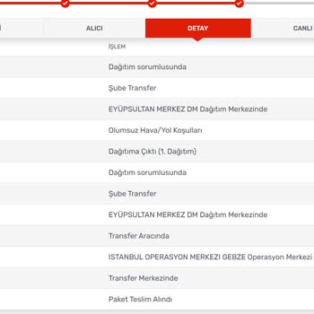 D&R Online Alışverişte Geciken Teslimat Ve Kargo Sorunları