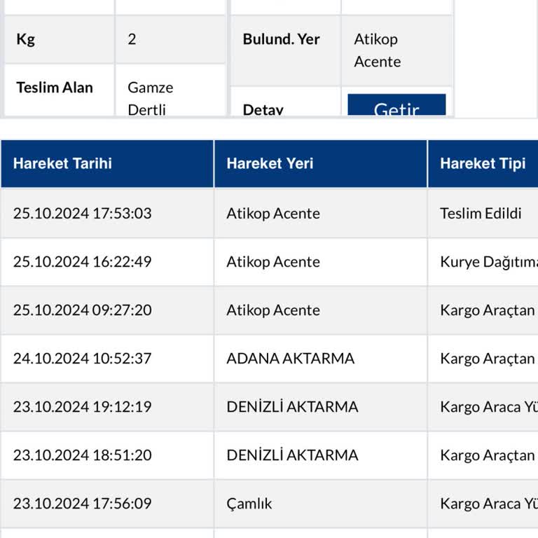 Teslim Edilmeyen Kargo Ve İlgisiz Şube