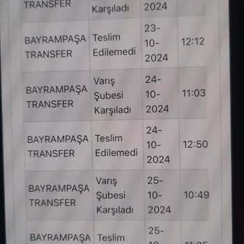 Kargo Kabusu: Ne Ürün Var Ne İade!