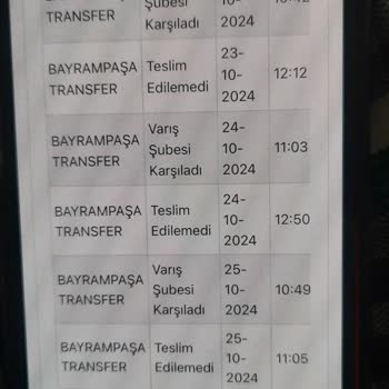Kargo Teslim Edilemiyor Penti Ve Kargoist İlgisiz