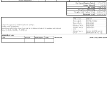 N11 Ve Miyolo'dan Alınan Çamaşır Makinesi Teslimat Sorunu