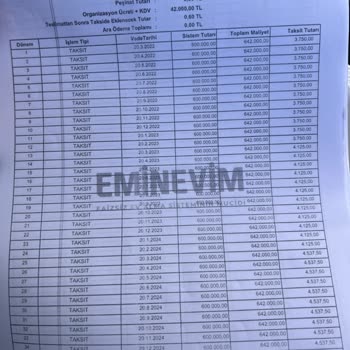Eminevim'de Usulsüz İşlemler Ve Sahte İmzalar