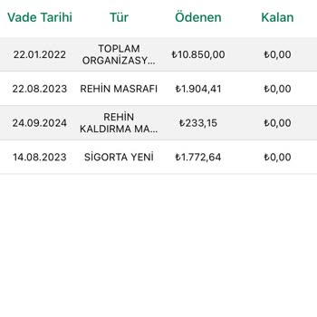 Rehin Kaldırma Sorunu Ve İlgisizlik