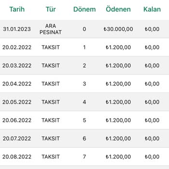 Rehin Kaldırma Sorunu Ve İlgisizlik