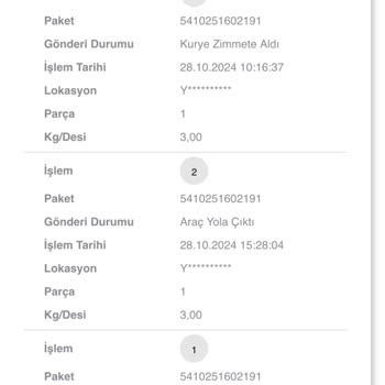 Evde Olmama Rağmen Teslimat Sorunu Ve Ulaşılamayan Müşteri Hizmetleri