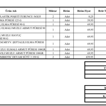 Yanlış Teslimat Ve İade Sorunu: Bebek Maması Krizi