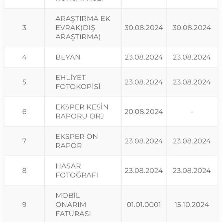 Sompo Sigorta İle Uzayan Bekleyiş Ve Mağduriyet
