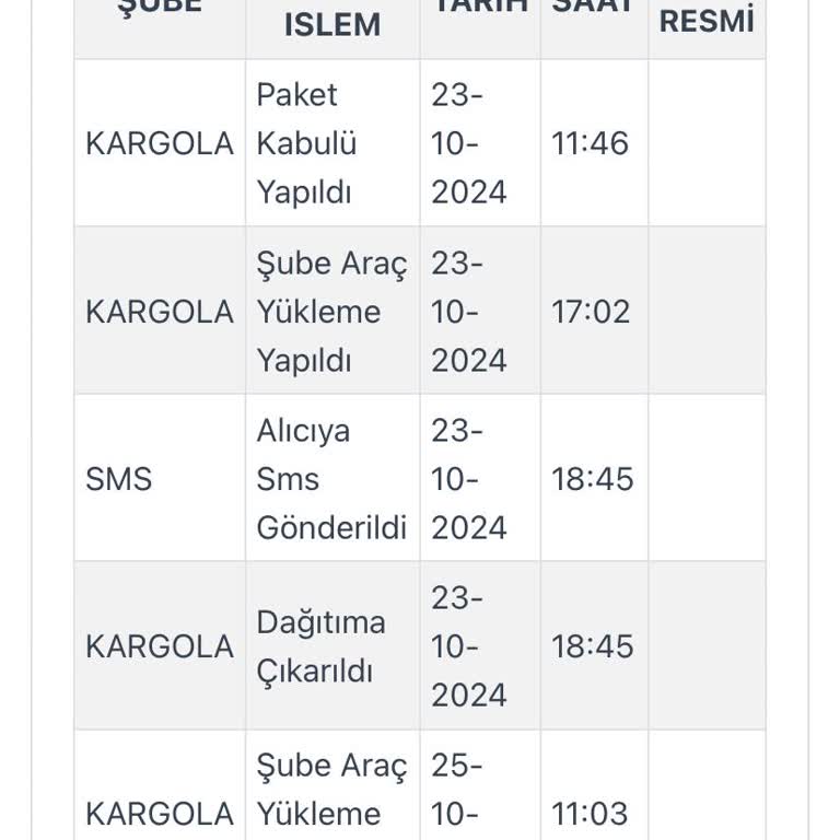 Beklenmedik İade Ve Kargo Sorunu