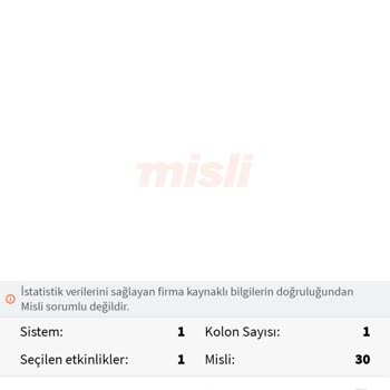 Kazanan Kuponların Kaybeden Olarak Görünmesi