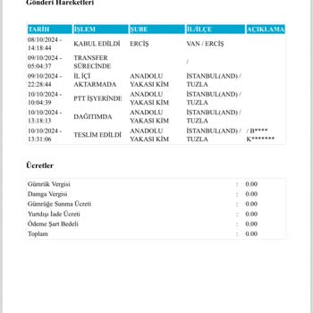 İade Sürecindeki Gecikme Ve İletişim Sorunları