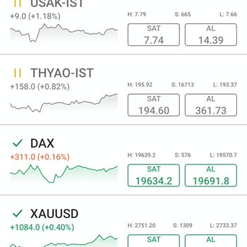 C Trader Şikayeti