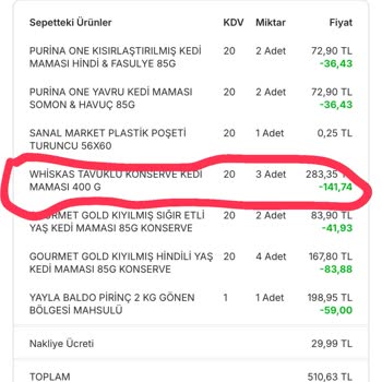 Kedi Maması Kampanyasında Eksik Teslimat Ve Müşteri Hizmetleri Sorunu