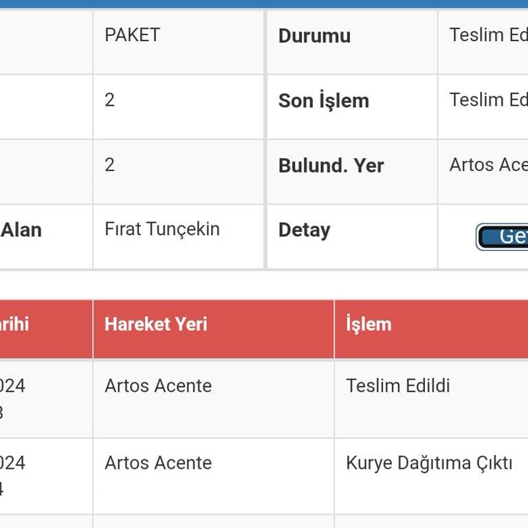 Kayıp Kargo Ve İletişimsizlik Sorunu