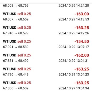 Green Fx İle Yaşadığım Güven Sorunu