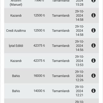 Betebet'te Yaşadığım Büyük Hayal Kırıklığı!