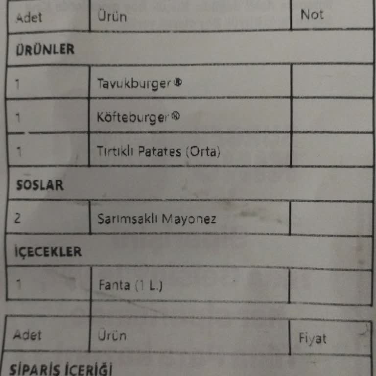 Antalya Manavgat Burger King'te Eksik Ve Soğuk Sipariş Sorunu
