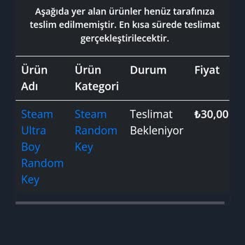 Teslim Edilmeyen Sipariş Ve İletişim Sorunu