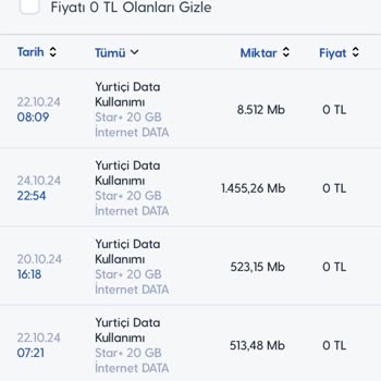 Turkcell İnternet Tüketimi Hakkında Şüpheler