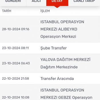 Kargom Teslim Edilmeden İade Edildi!