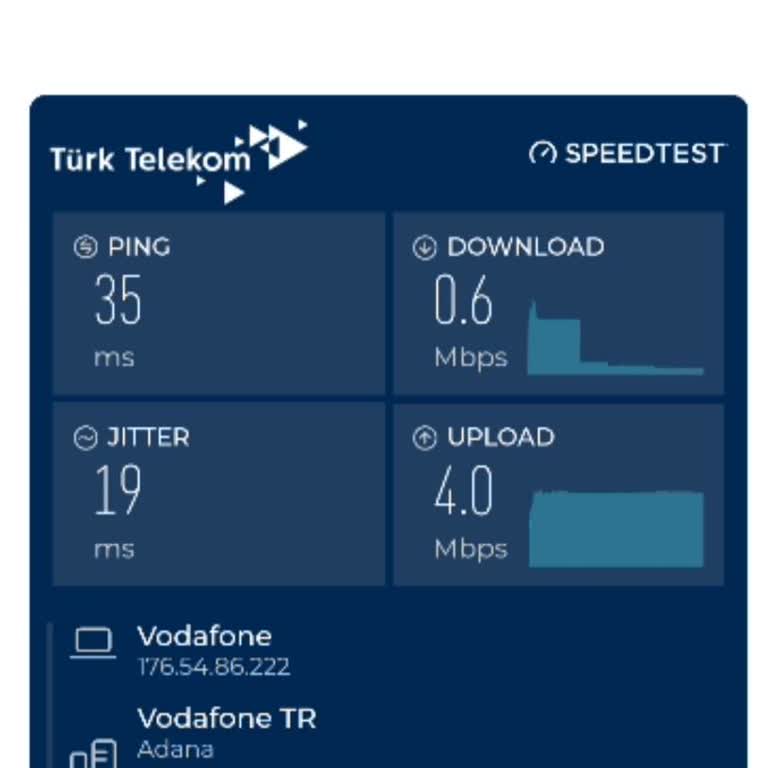 Sürekli Düşen İnternet Hızı Ve Yetersiz Müşteri Hizmeti