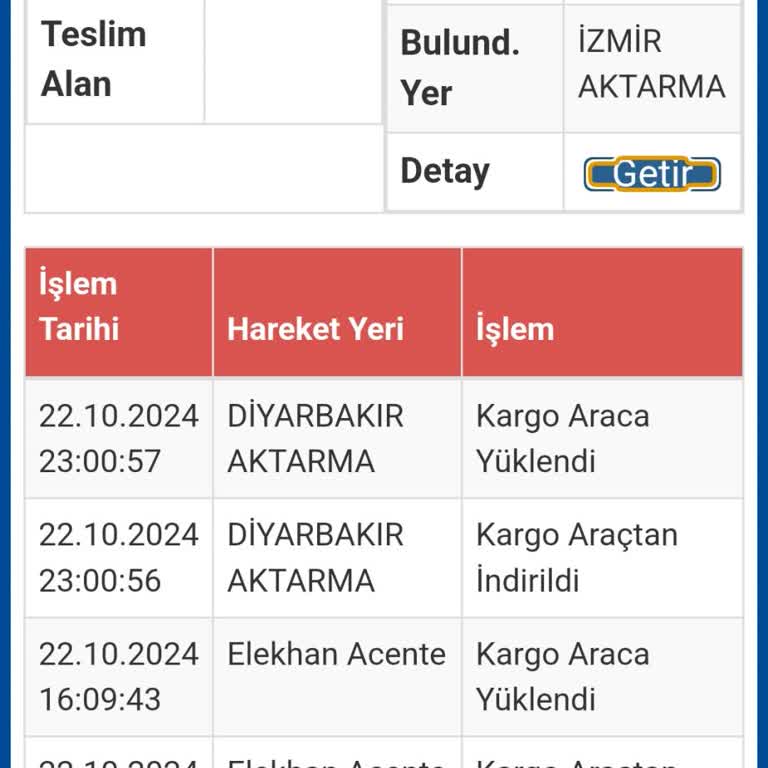 Kayıp Kargo: Sürat Kargo Ve Dolap Uygulaması Mağduriyeti