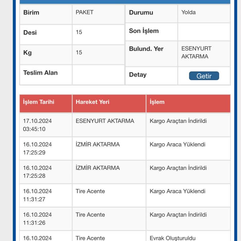 Mobilique Sürat Kargo Ve Çiçek Sepeti İle Yaşanan Teslimat Sorunu!