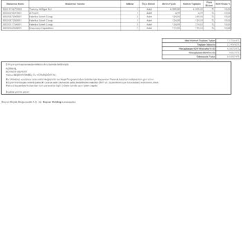 Yanıltıcı Kampanya Ve Haksız Ücretlendirme