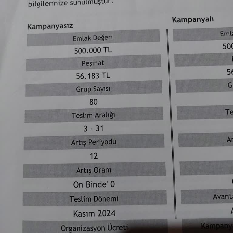 Fuzul Ev'de Hayal Kırıklığı Ve Maddi Kayıp