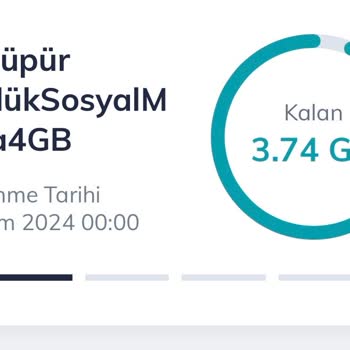 Sosyal Medya Paketi Sorunu Ve Ek Ücretler