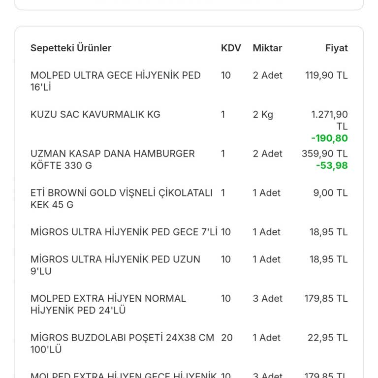 Migros Sanal Market'te İade Sorunu