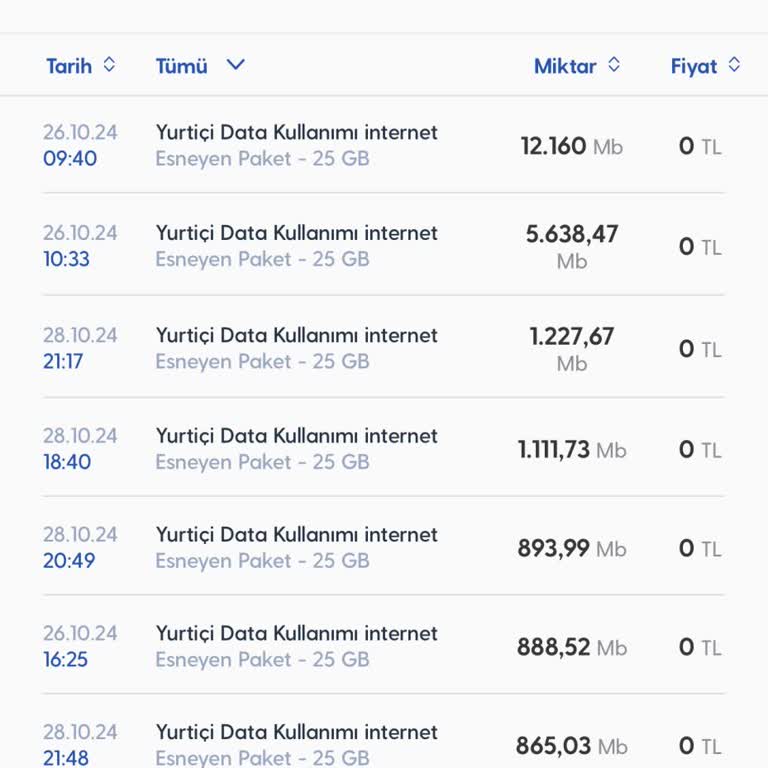 Turkcell İnternet Paketi Gizemli Tükeniş