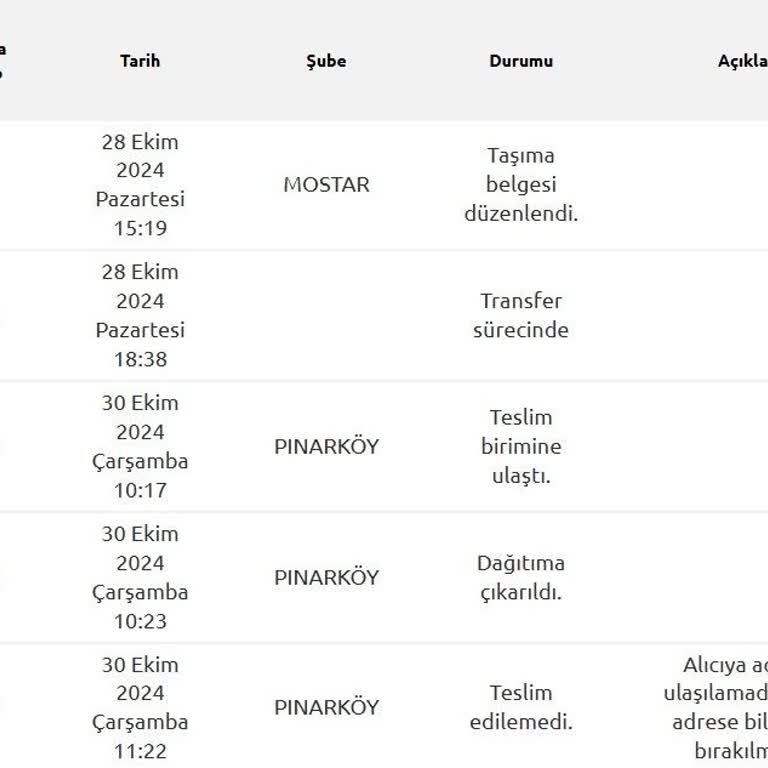 Kargo Teslimatındaki İletişim Sorunu