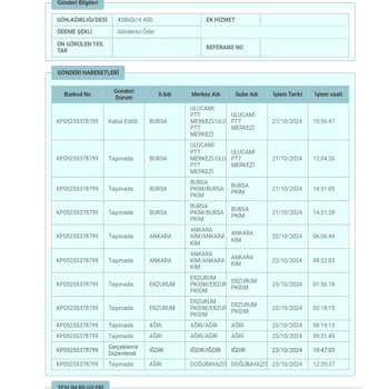 PTT Kargo Dağıtım Sorunu Ve İletişim Eksikliği