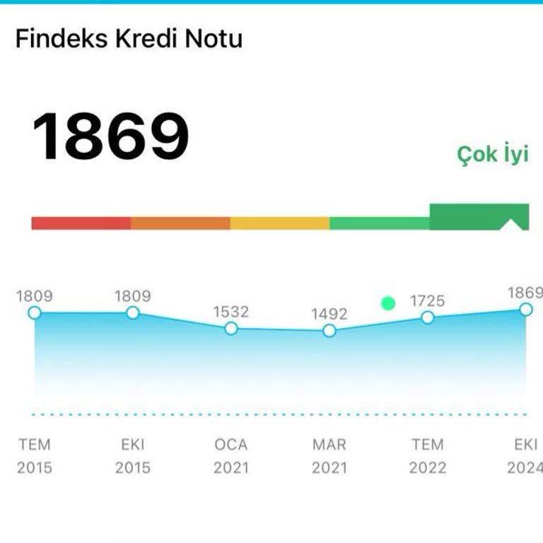 Araç Kiralamada Findeks Skandalı: Yolcu360 Ve Windy'nin Güvenilmezliği