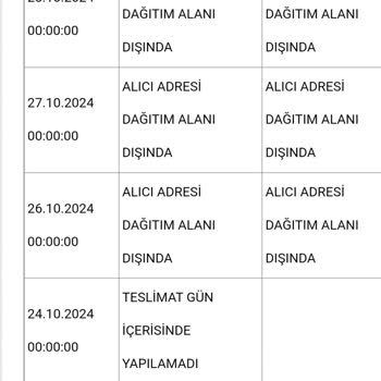 Teslim Edilmeyen Kargo Ve Ulaşılmaz Şube Sorunu