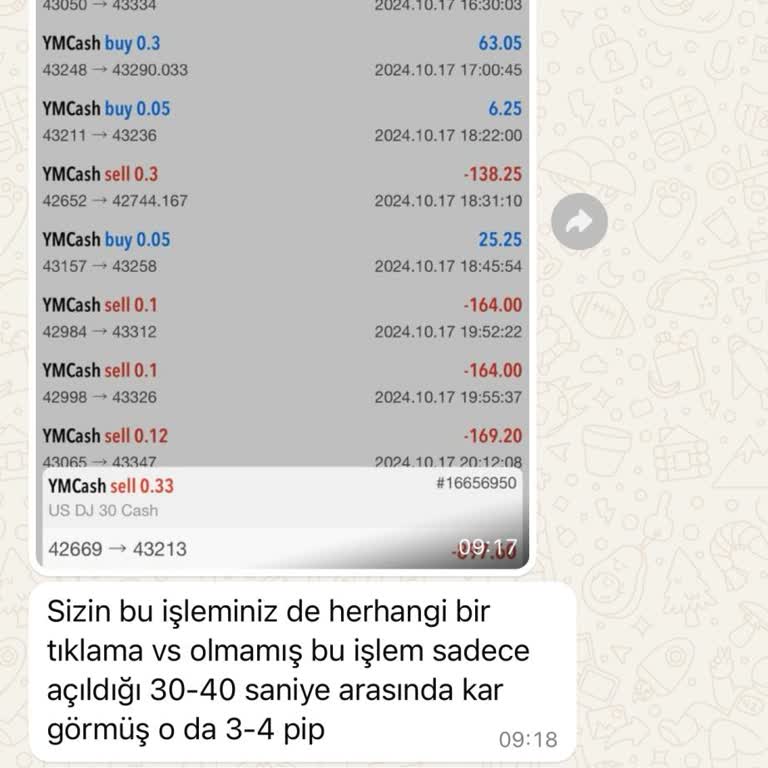 Grow Pro Forex'te İşlem Sorunları Ve Yüksek Spread Farkları